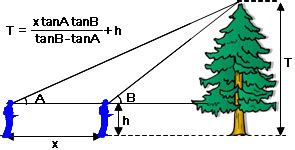 高度測量方法|高さを測る